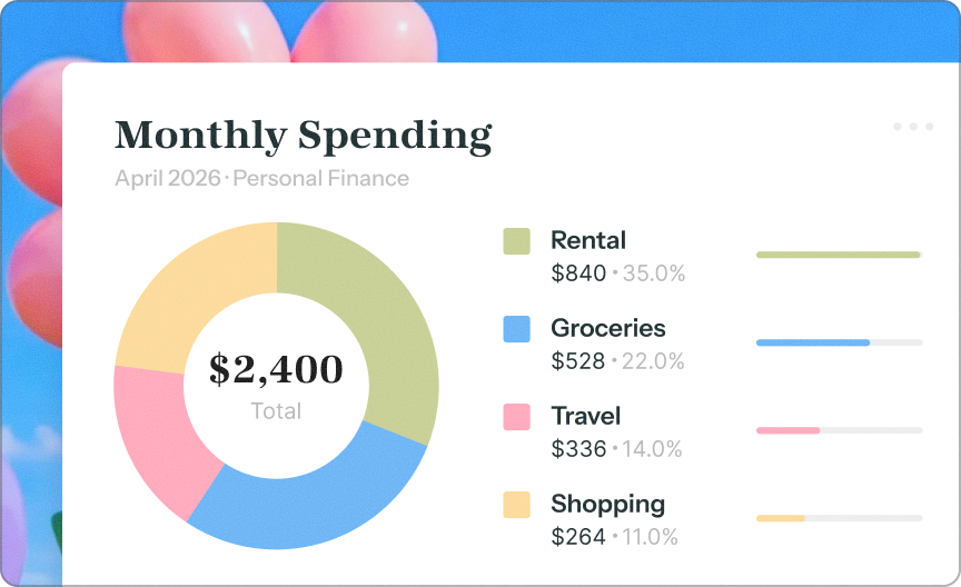 Investment Group Dashboard