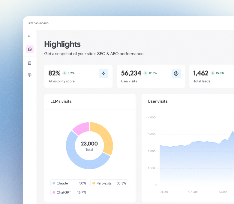 Grow with actionable insights