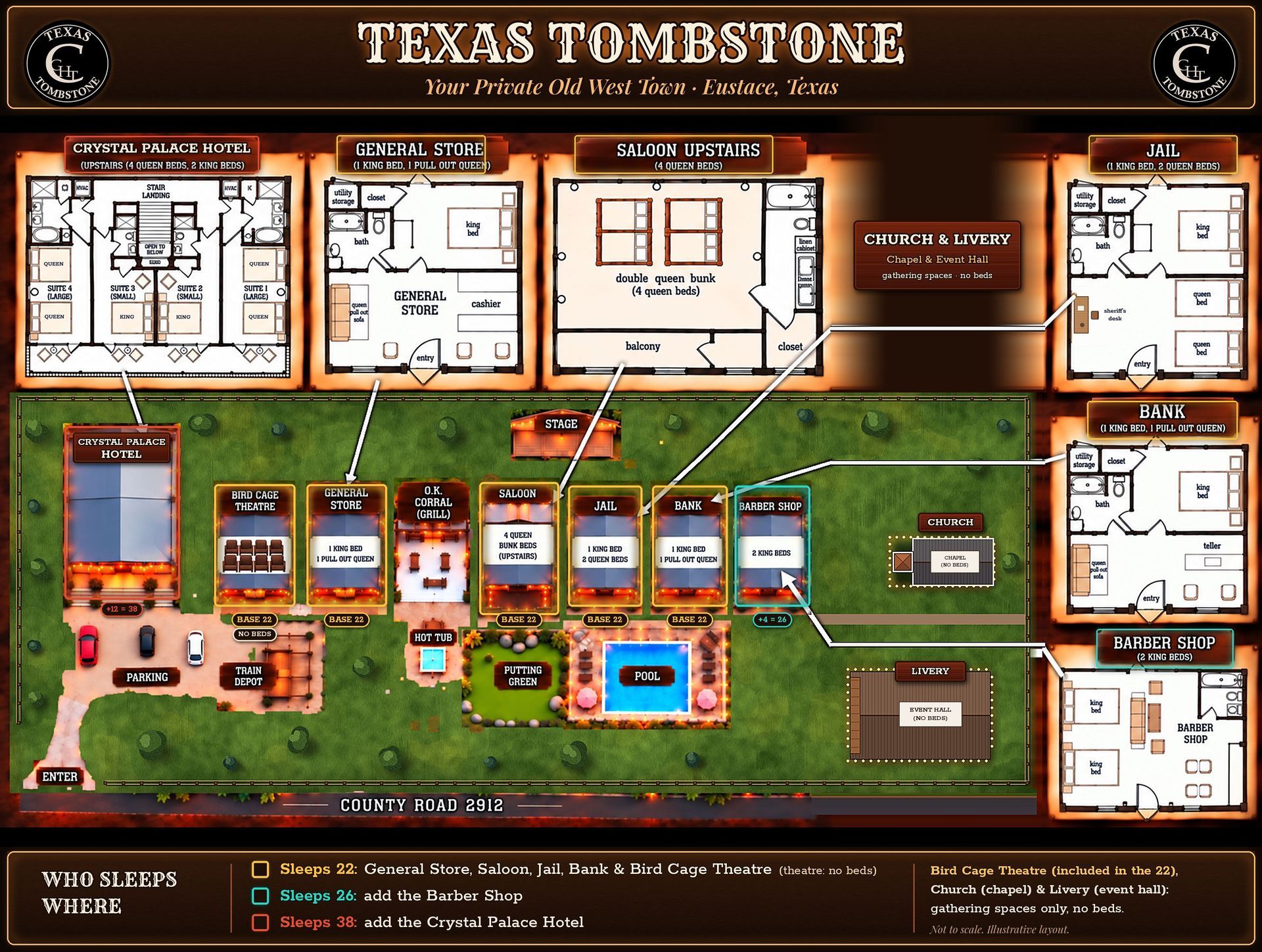 Texas Tombstone sleep map showing the beds in each building. The General Store, Saloon, Jail, Bank and Bird Cage Theatre sleep 22; add the Barber Shop for 26; add the Crystal Palace Hotel for 38.