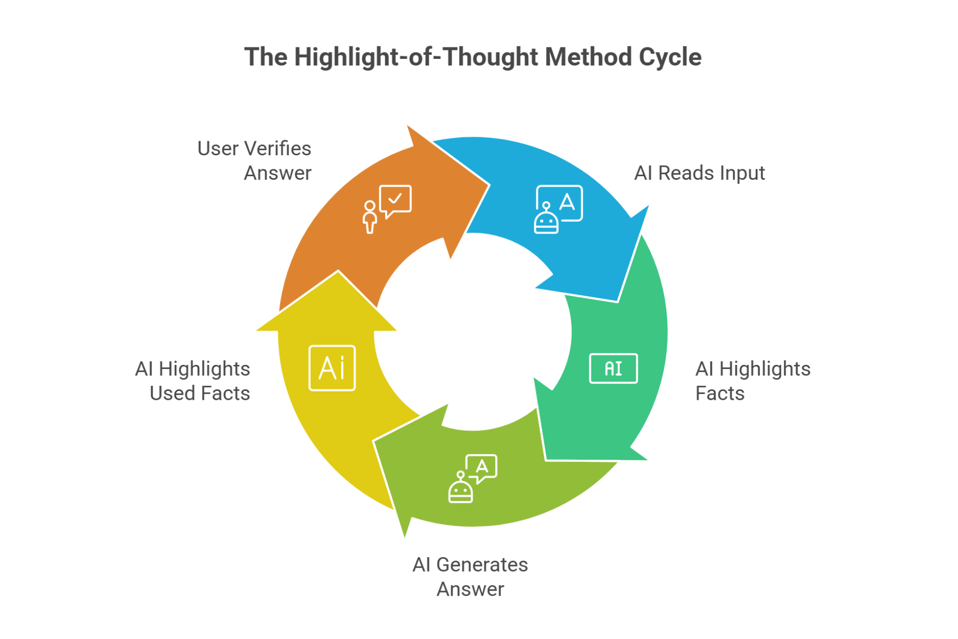 A circular diagram labeled 