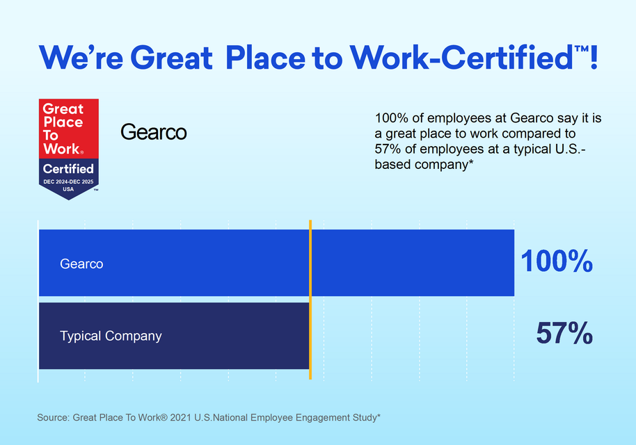 Great Place to Work-Certified graphic comparing Gearco 100% to typical company 57% in blue bars