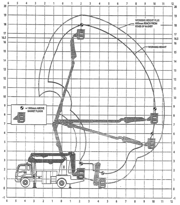 Lift Truck Diagram Showing Extended Boom — Lifters Hire in Cambridge, TAS