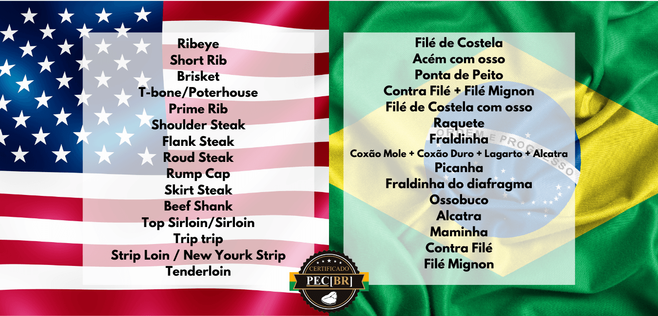 Cortes de carne