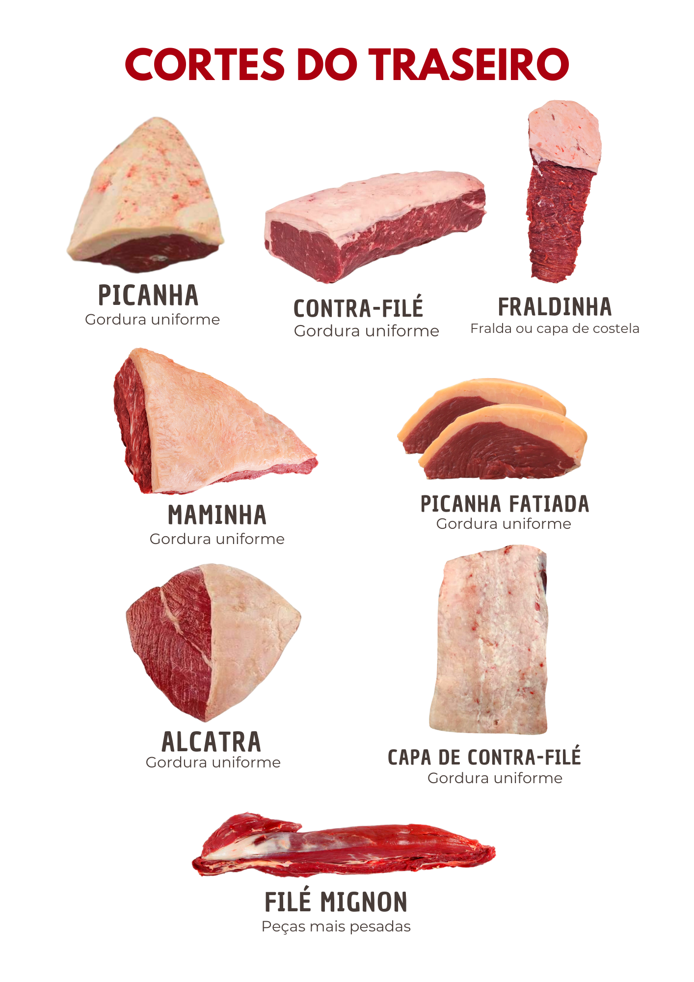 Cortes do traseiro usados como grill