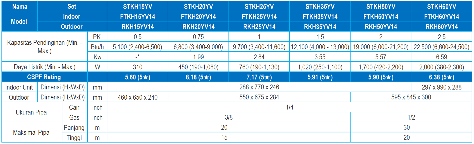 AC ALPHA Inveter Single Split | DAIKIN Indonesia