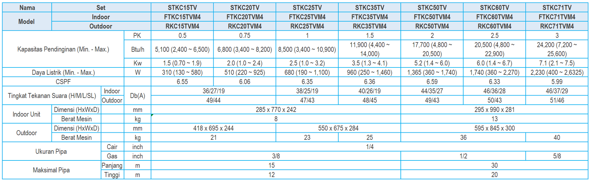 AC Star Inverter Single Split | Daikin Indonesia
