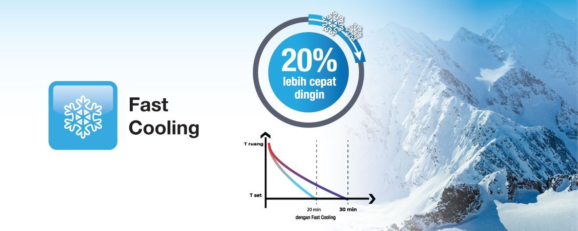 Fast cooling DAIKIN AC Nusantara Prestige BETA Inverte