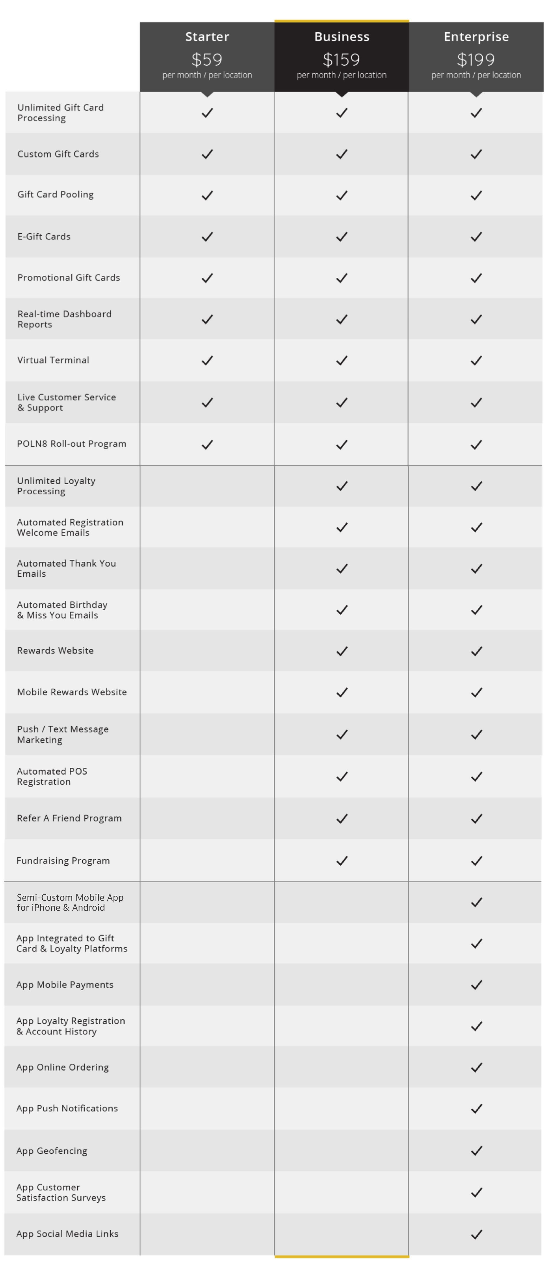 POLN8 Pricing Guide
