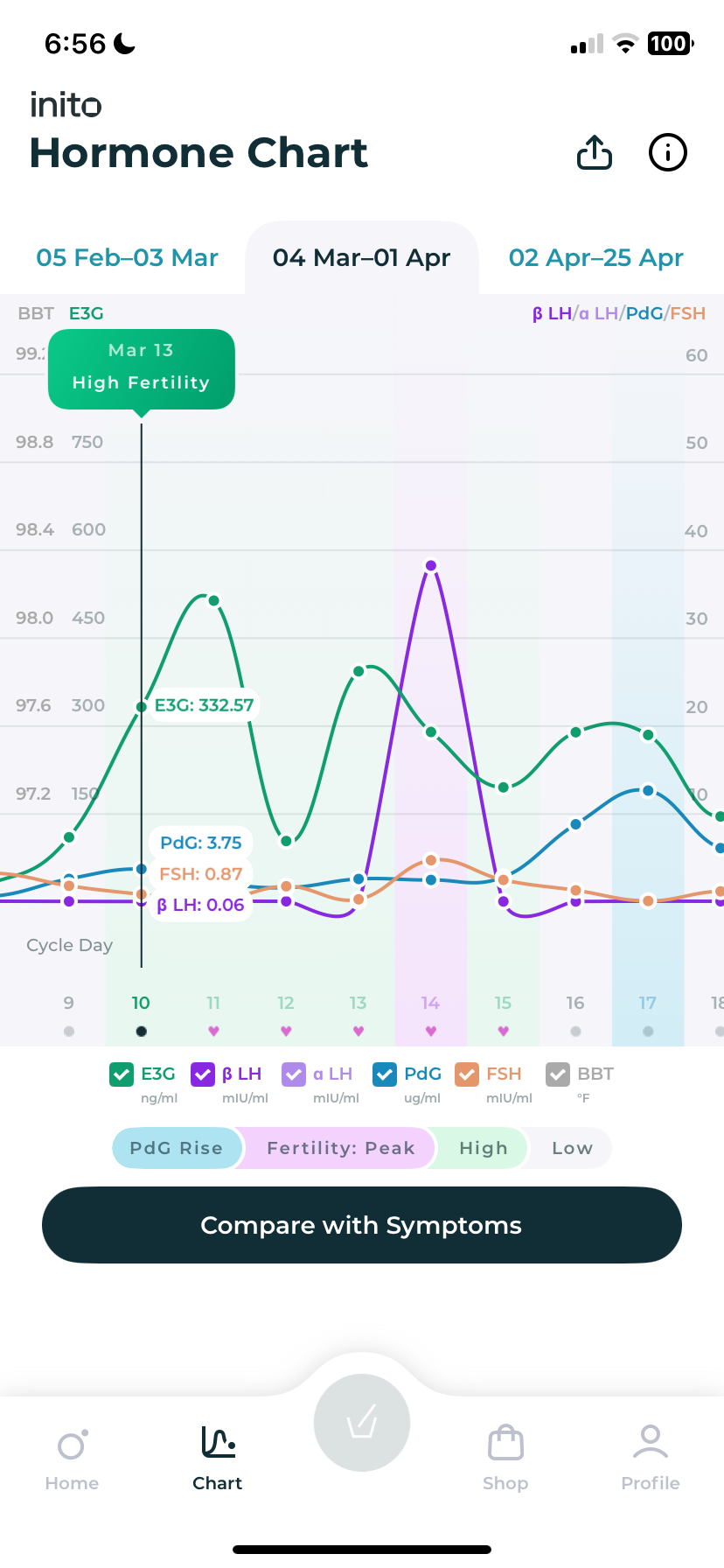 Inito app hormone chart view