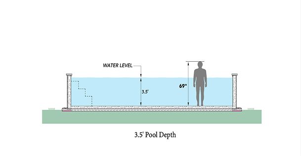 Diagram of a pool with a person standing in it.