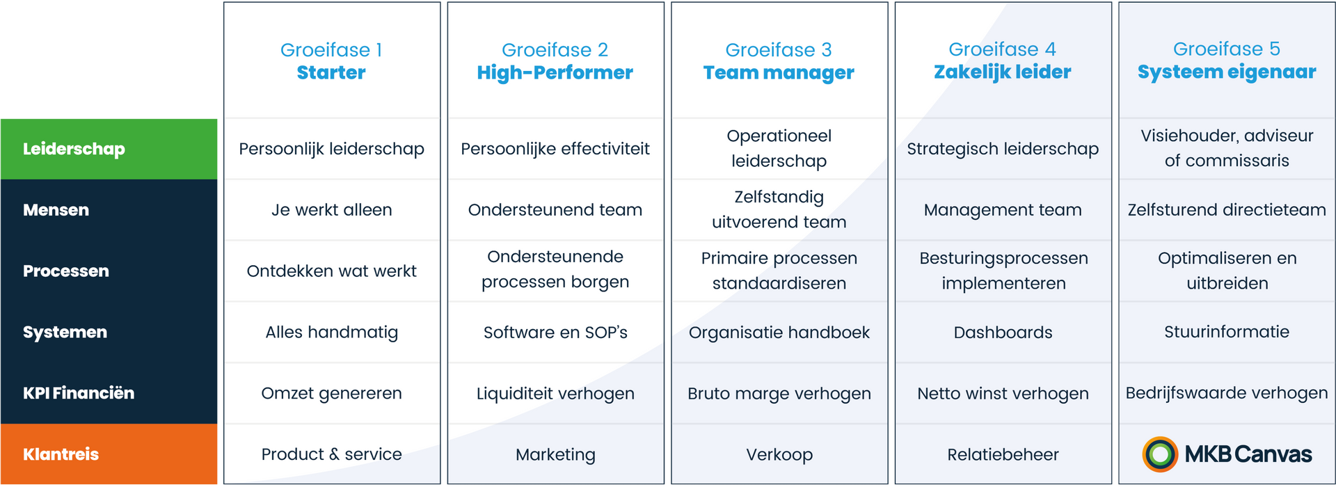 Quickscan voorbeeld
