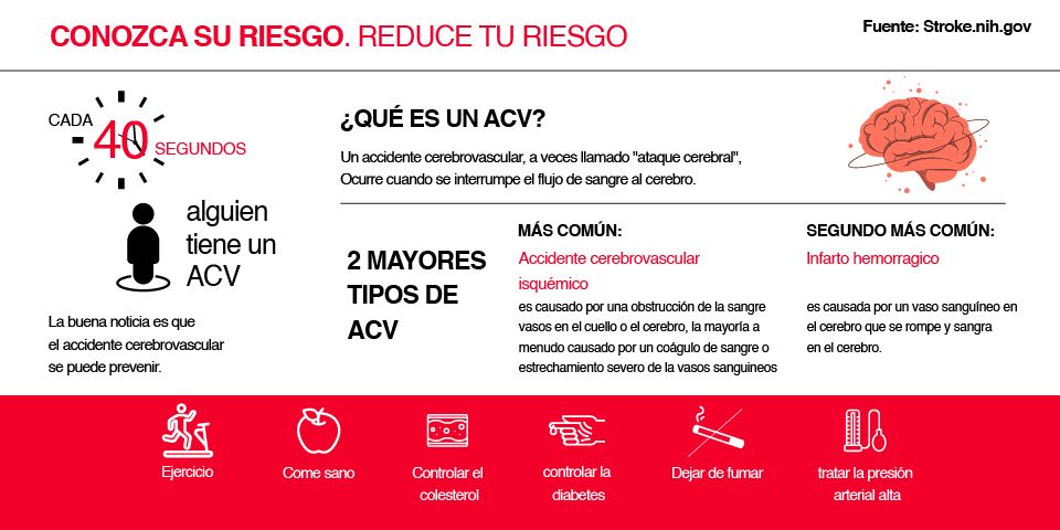 ACV ACV, datos de interés