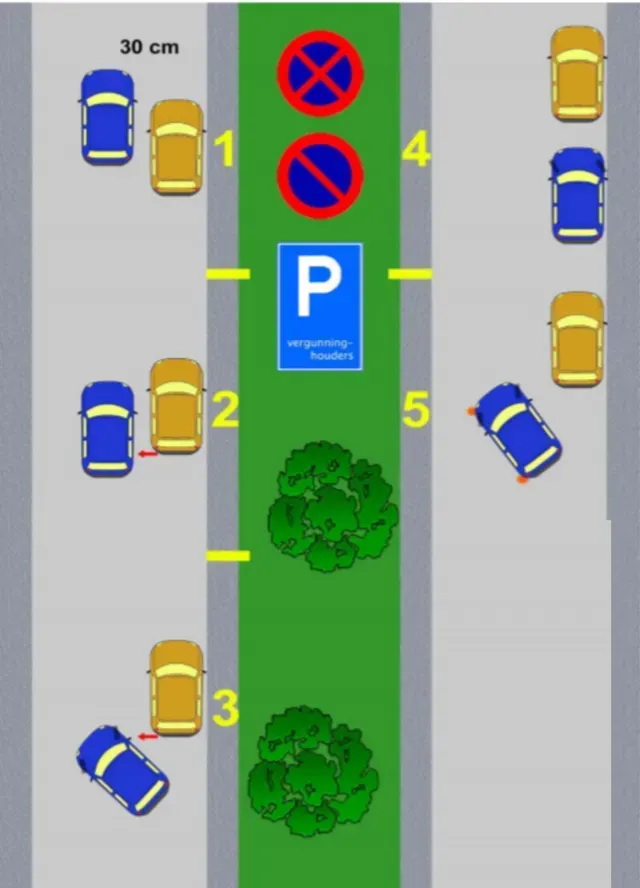 Uitleg fileparkeren - stap voor stap.