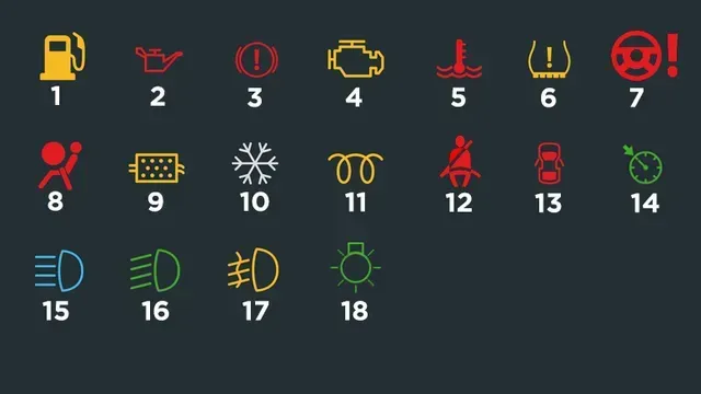 Uitleg dashboardlampjes.