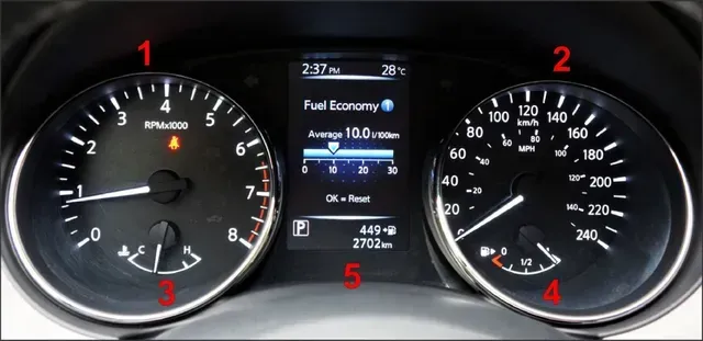 Uitleg tellers in dashboard.