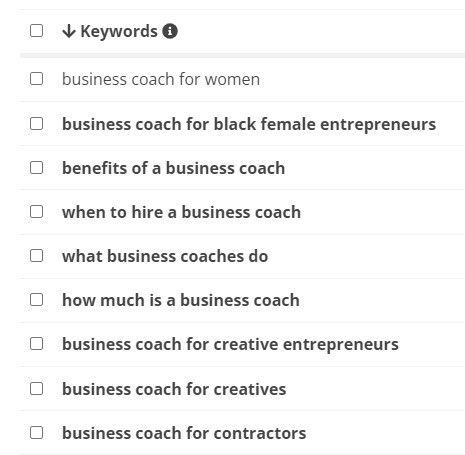 Keyword Report