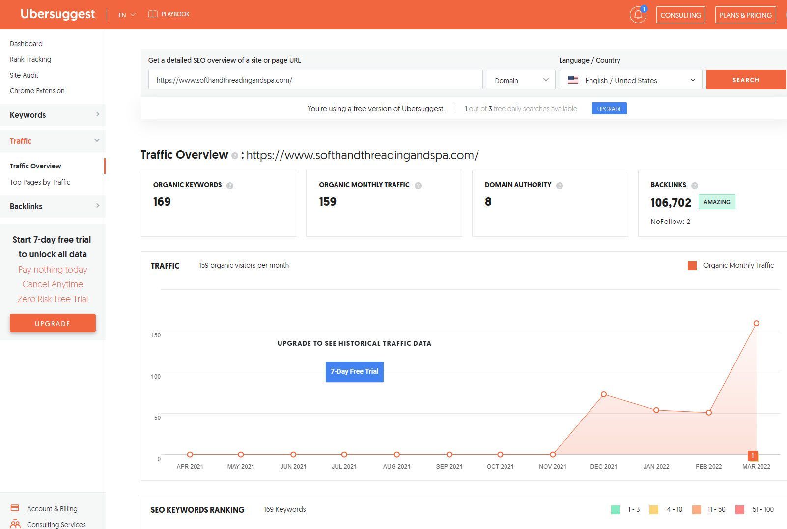 Ubbersuggest Traffic Report