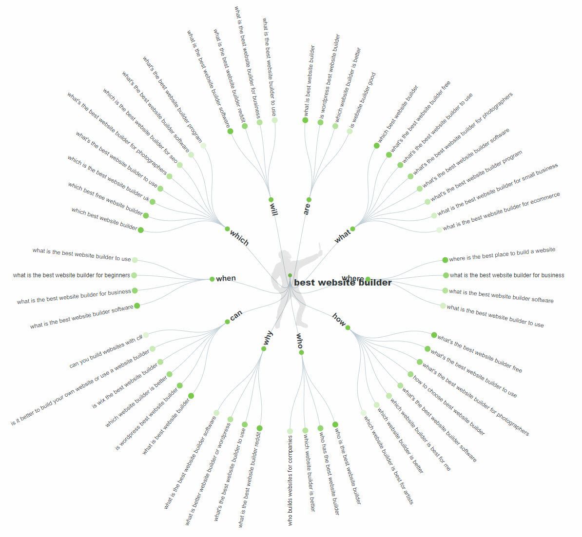 keyword report answer the public