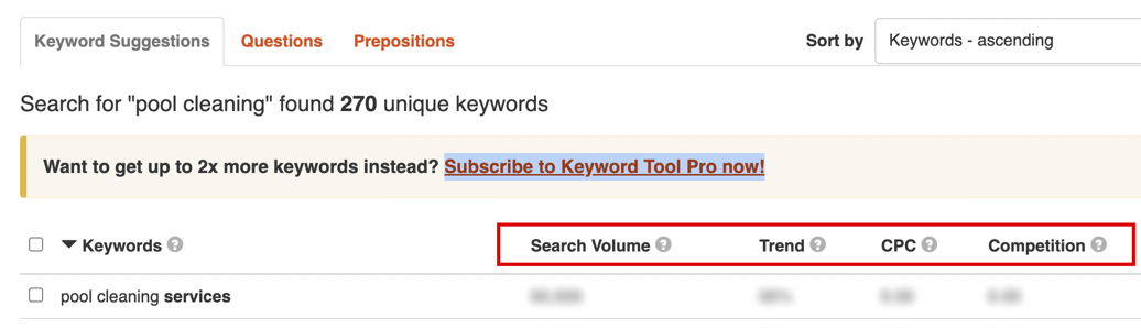 Free keyword tool