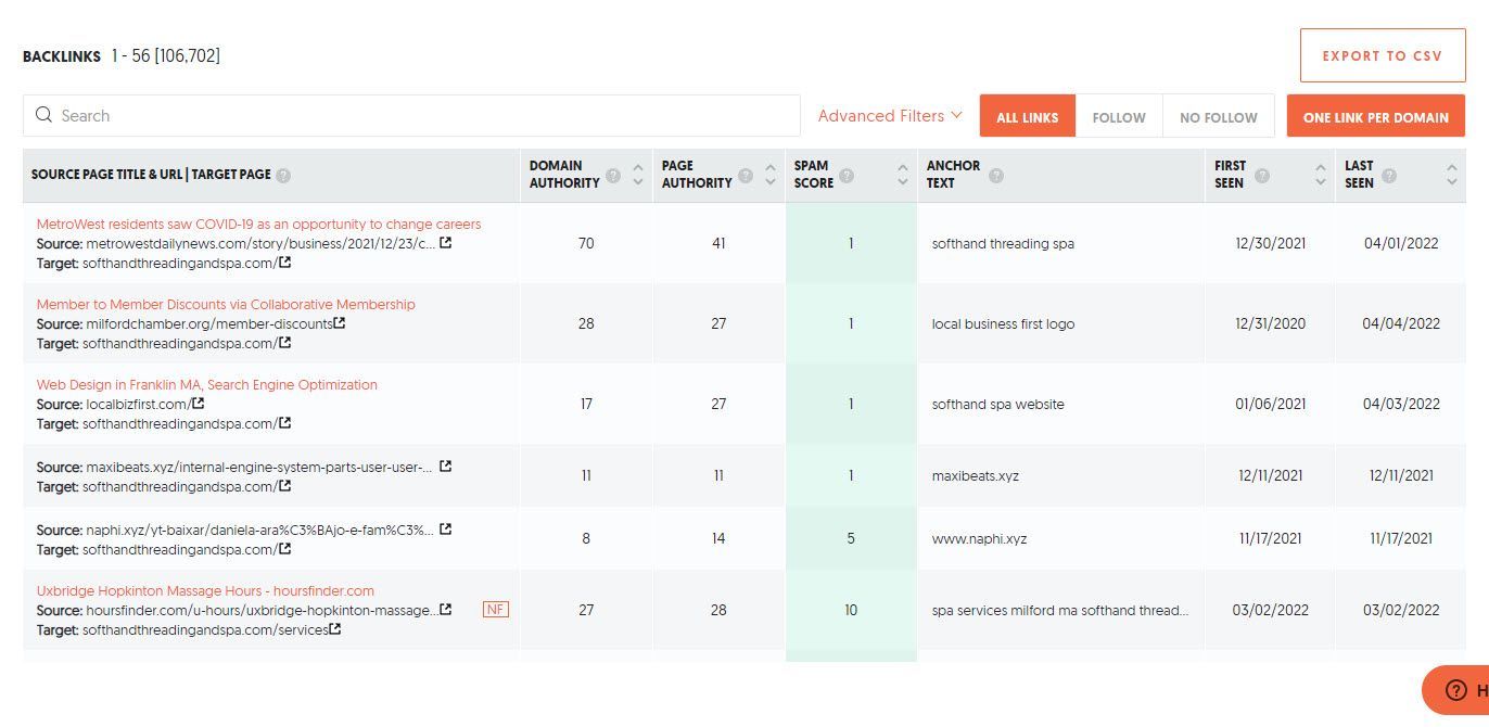 Backlinks Keyword Report