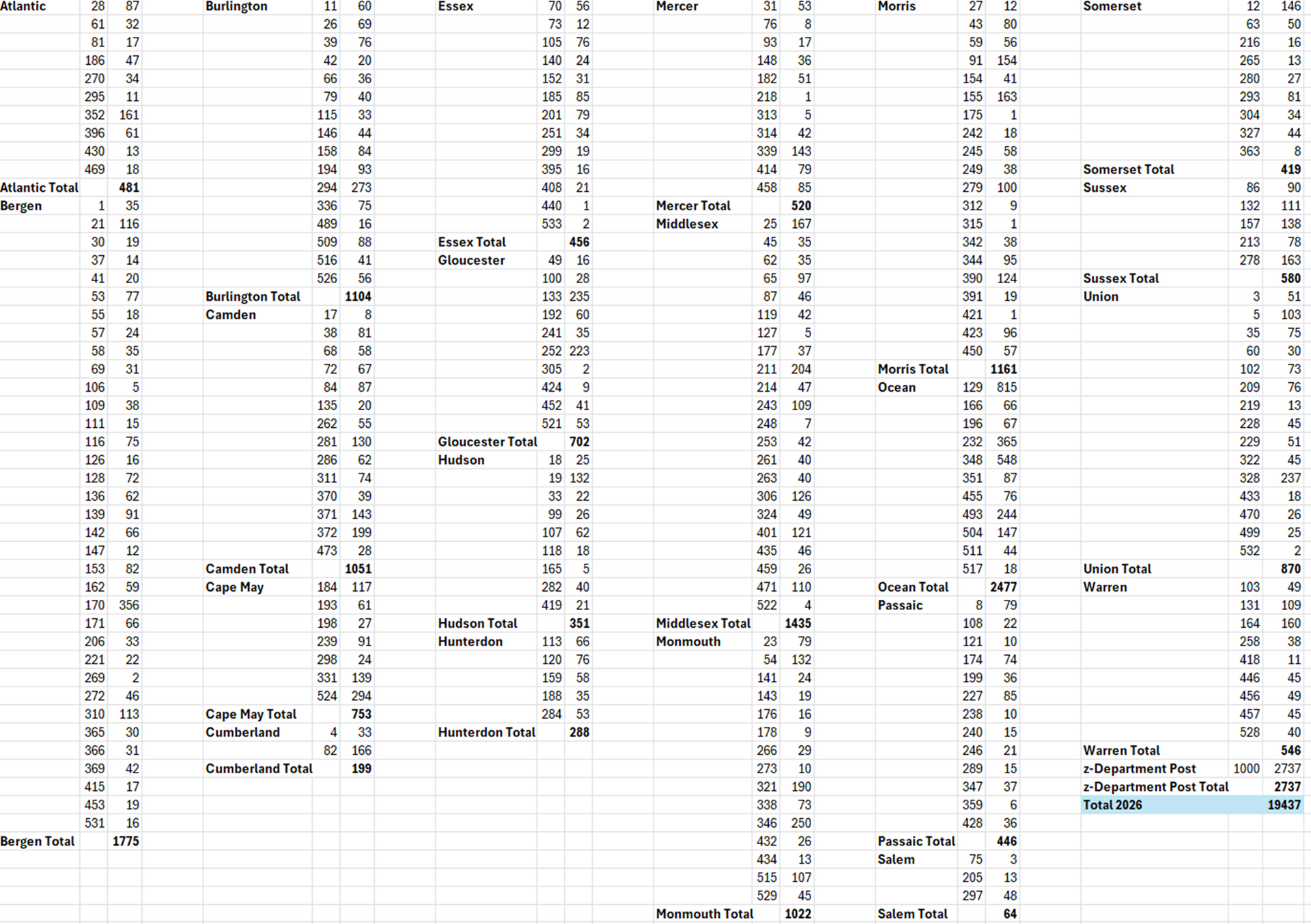 Spreadsheet showing data across columns: numbers and text labels for locations, no graph.