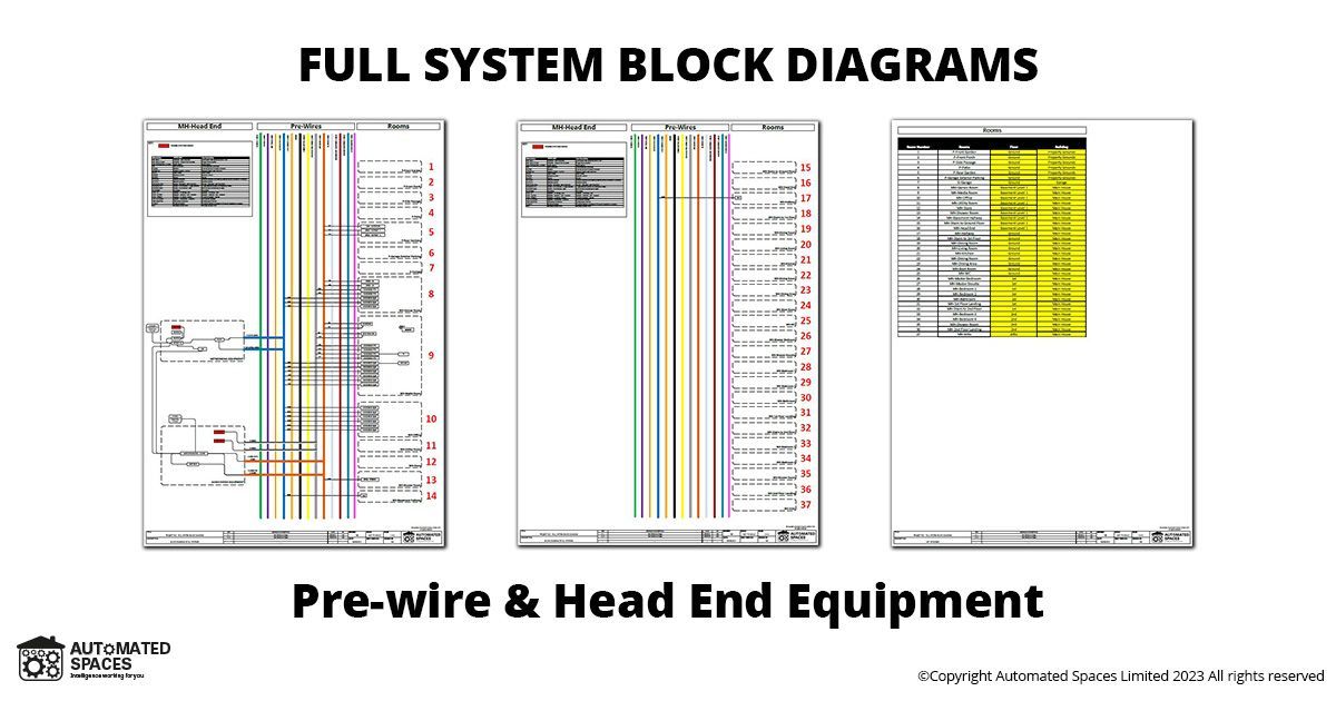 smart home documentation full system diagram