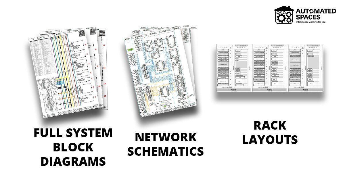 Photograph of design documentation