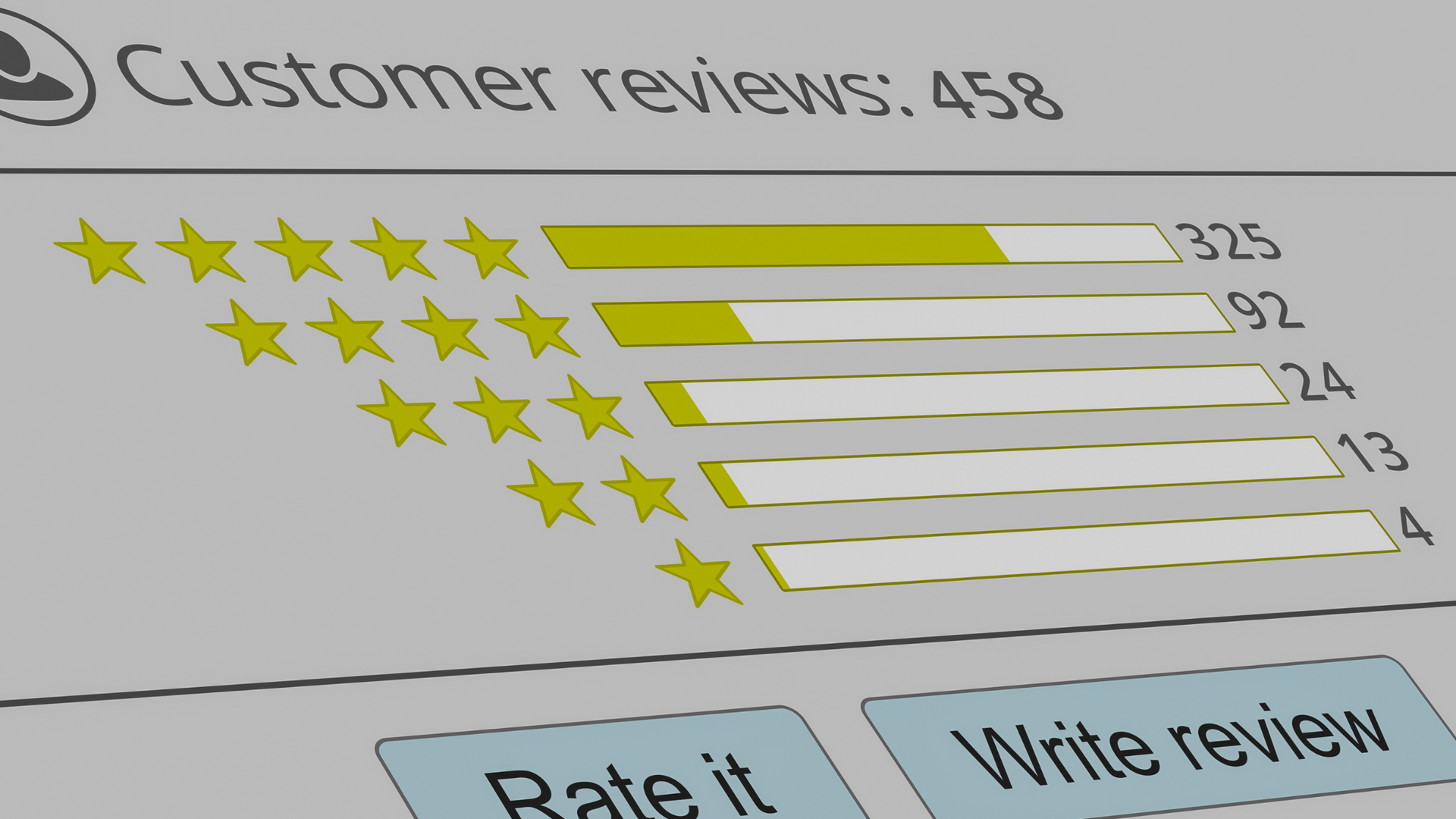 A review site with rankings from customers