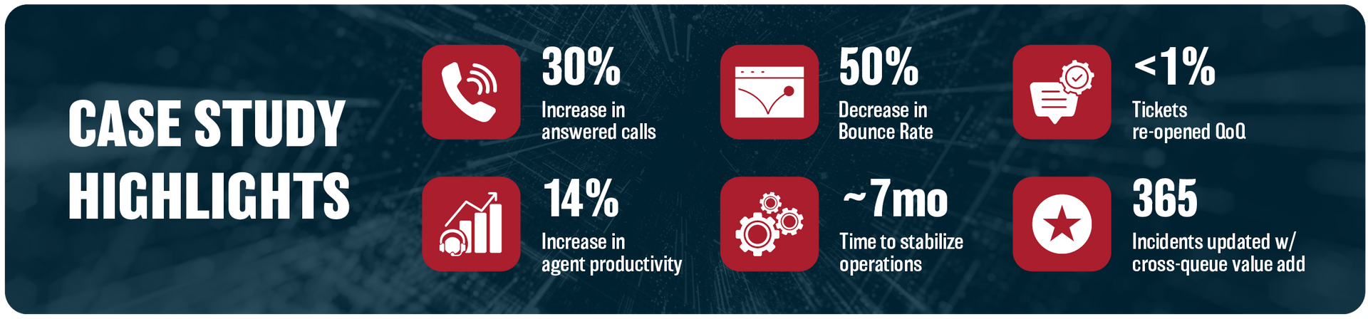Red case study highlights slide with five white statistic icons and percentages.