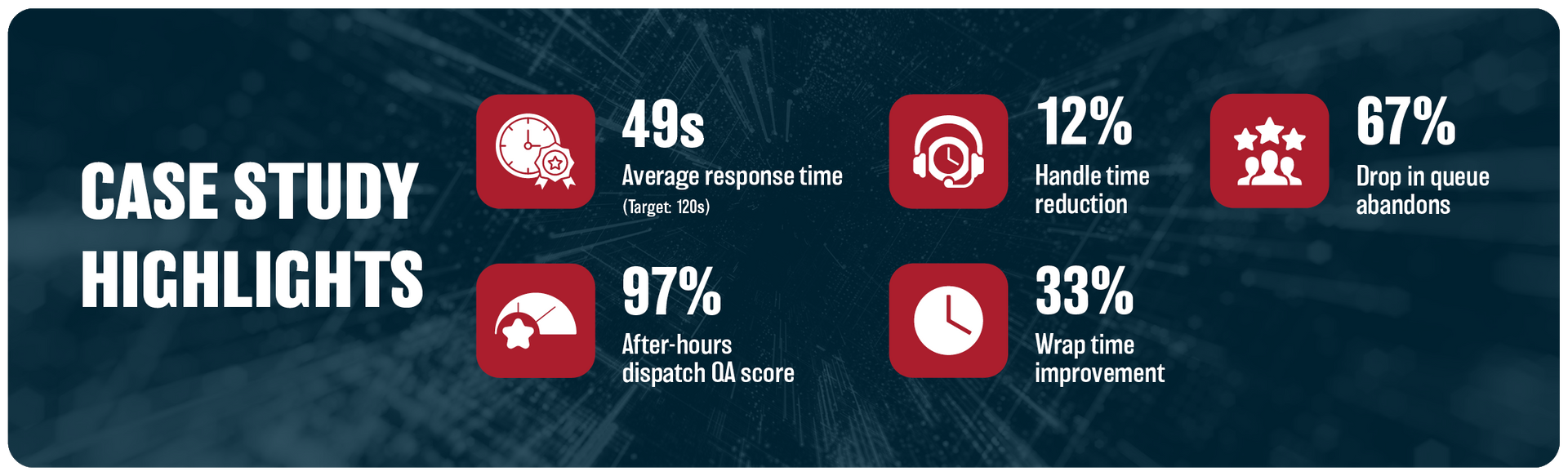 Red case study highlights slide with five white statistic icons and percentages.