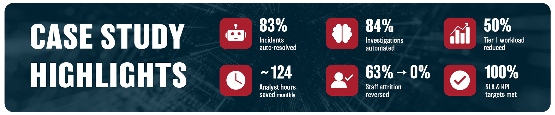 Red case study highlights slide with five white statistic icons and percentages.