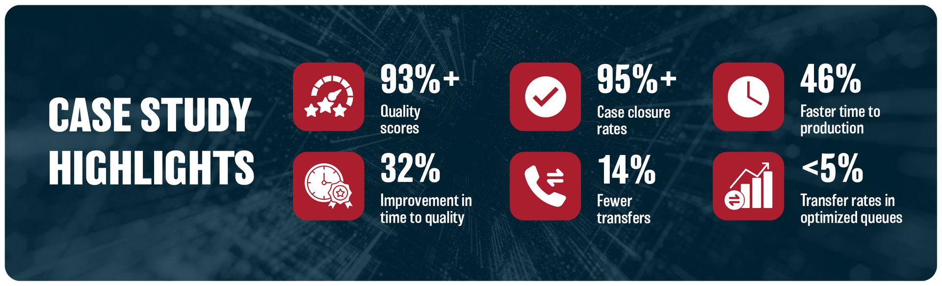 Red “Case Study Highlights” banner with six white metric tiles and small icons/percentages