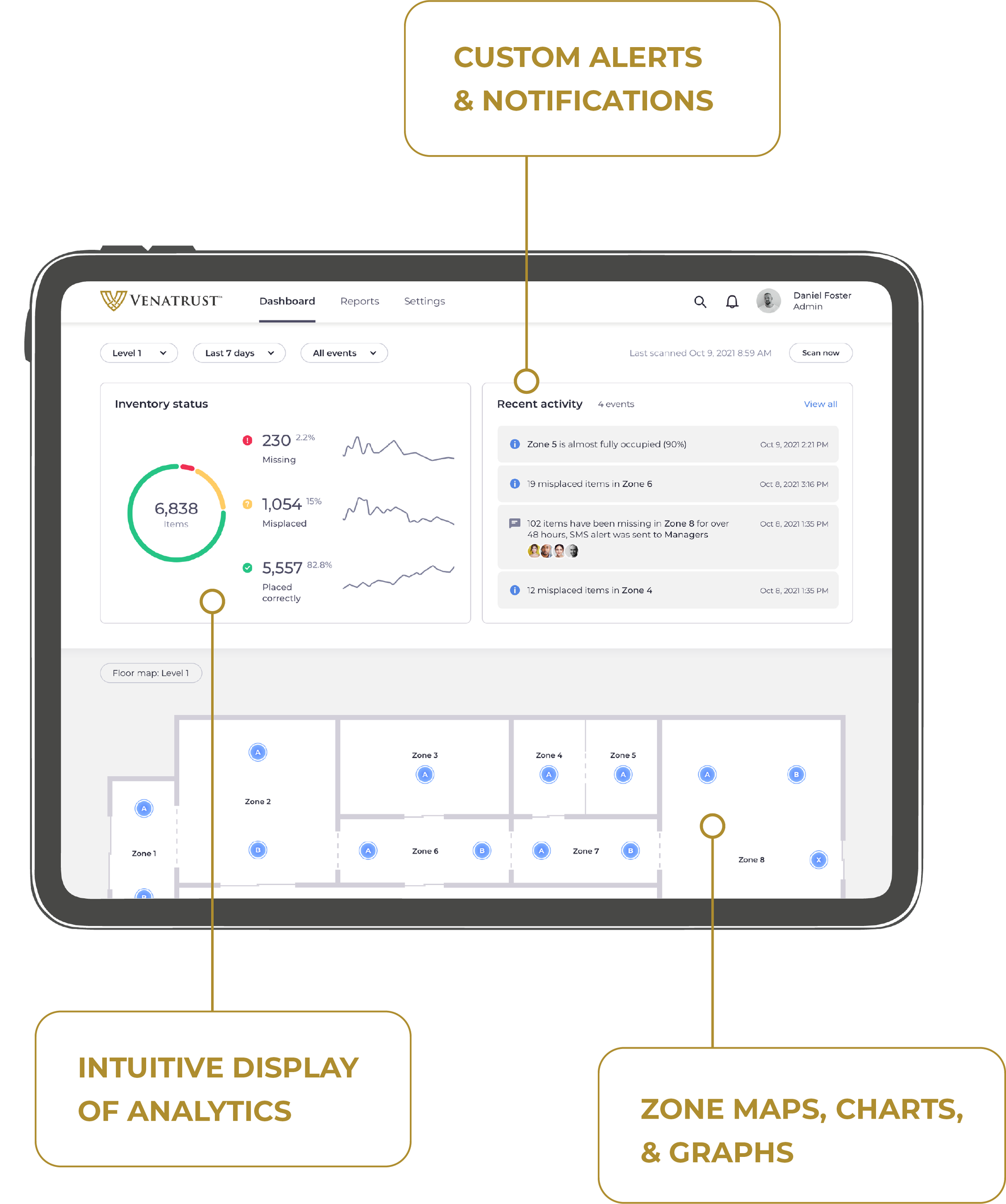 A tablet display showing a dashboard with analytics, custom alerts, zone maps, and data charts for monitoring.
