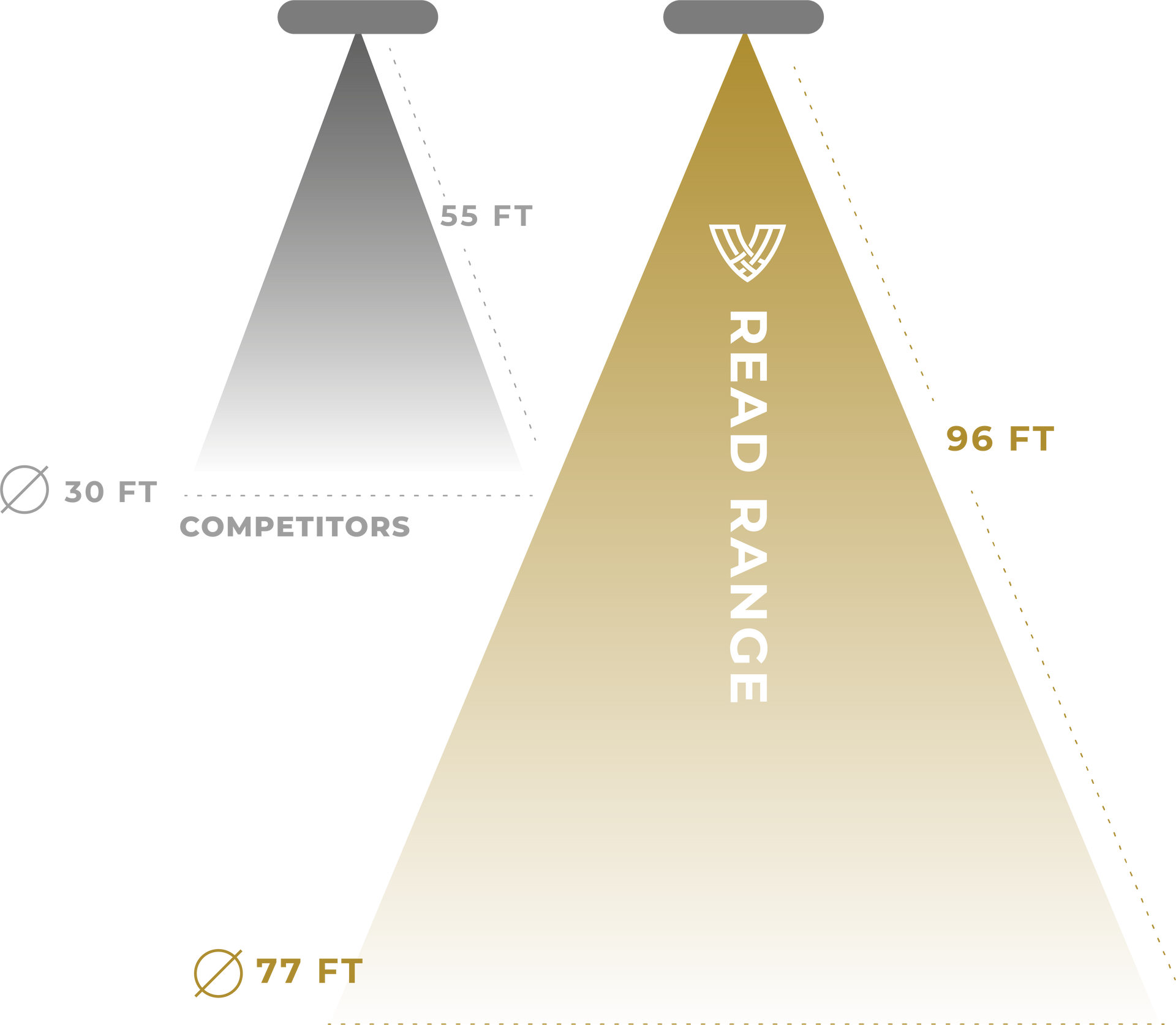 A comparison chart showing a grey