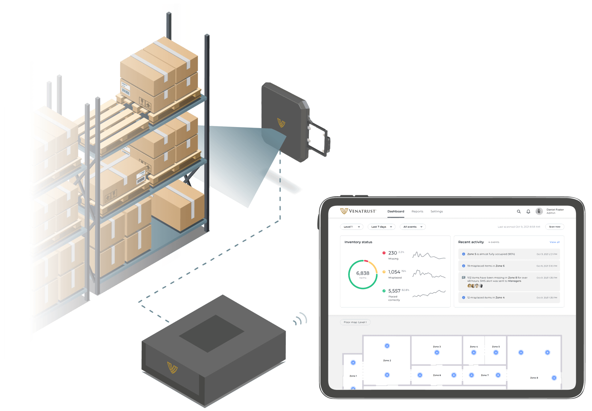 A warehouse sensor scans stored inventory, transmitting real-time data to a dashboard on a tablet.
