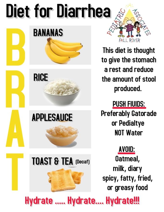 Diet for diarrhea infographic: bananas, rice, applesauce, toast, tea; hydrate; avoid dairy, spicy and fatty foods