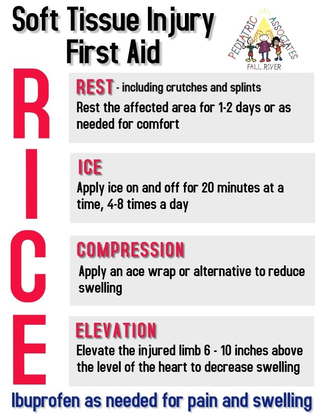 Soft tissue injury first aid infographic with RICE steps: rest, ice, compression, elevation.