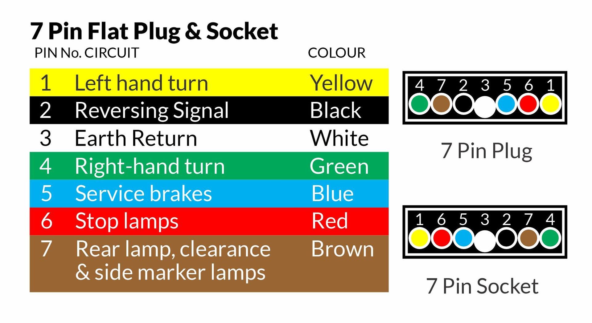Wiring Plug FAQ's for Towbar Installers 