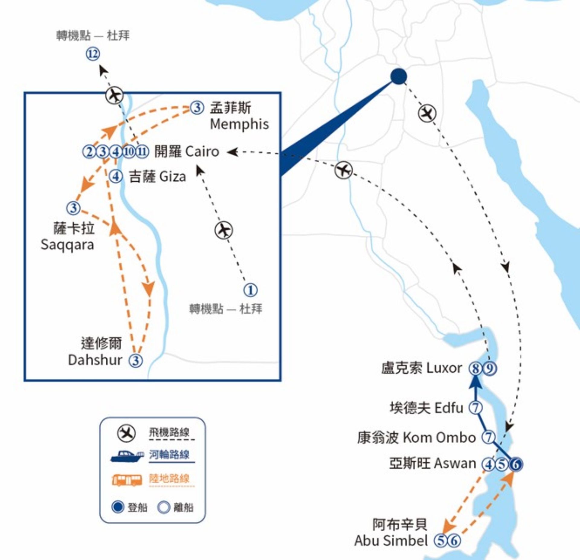 埃及地圖,顯示了開羅、吉薩、盧克索和阿斯旺等城市,虛線表示旅行路線。