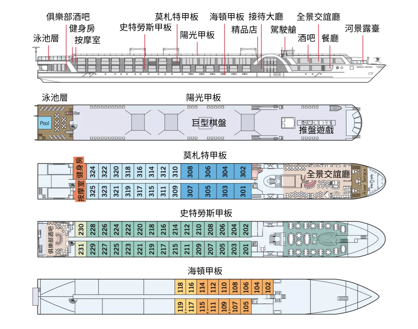 郵輪示意圖,顯示了多個甲板佈局,並標示了房間和設施。