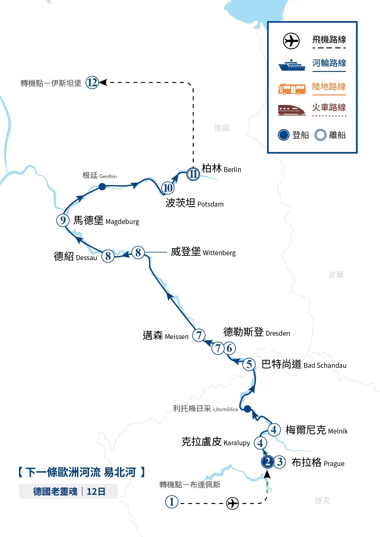 地圖顯示了一條穿越歐洲的旅行路線,包括各個城市的位置和交通方式。