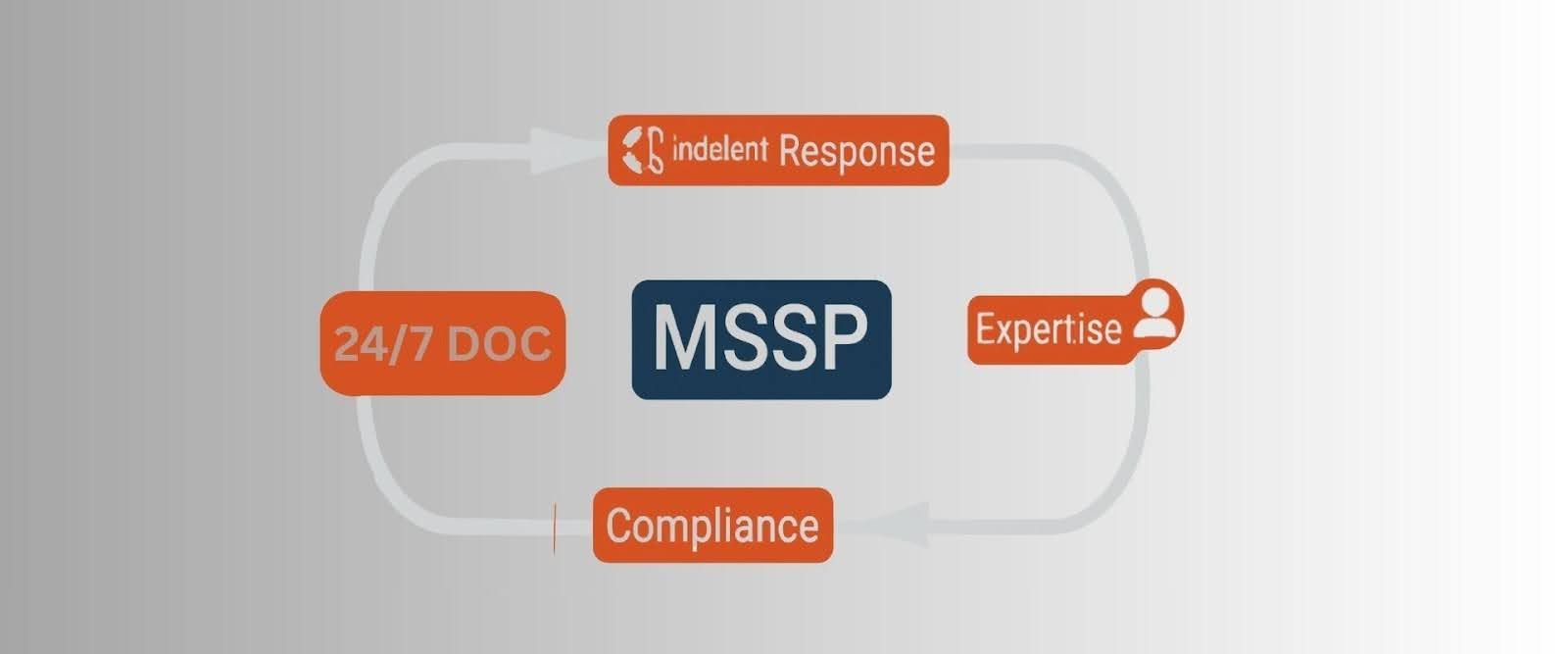 Cybersecurity risk tips