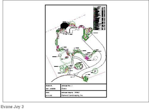 Landscape plan with paths, plantings, and a house outlined in a drawing.
