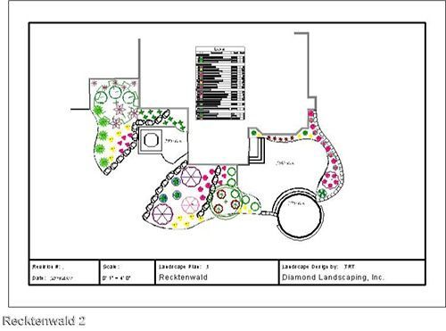 Landscape plan; colorful design with plants, patio, and curved paths, with a detailed plant list.