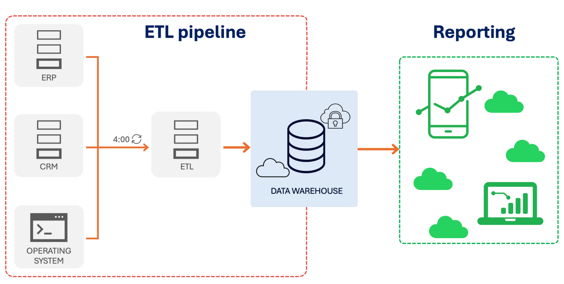 Sida4-apache-kafka-essentials-a-guide-for-technology-leaders-blog-diagram