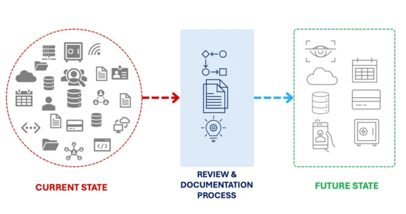 Sida4-blog-diagram-the-future-of-australian-mutual-banks-mergers-acquisitions-and-digital-transformation
