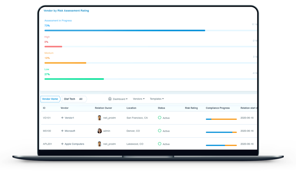 AI for Vendor Management
