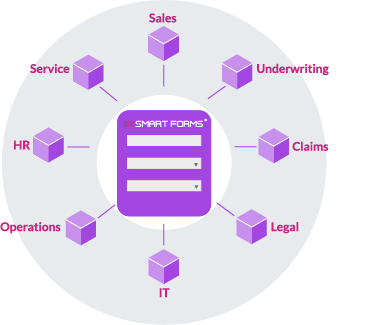 Legacy System Integration No Code App Builder Enterprise On-premise