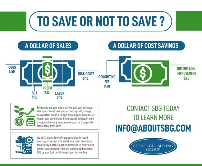 A poster showing the difference between a dollar of sales and a dollar of cost savings.