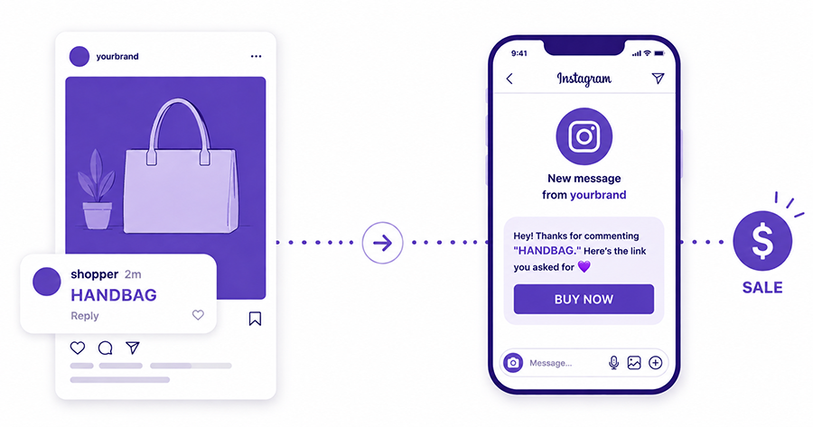 Which Instagram Creator Actually Drove Your Sales? (How to Find Out)
